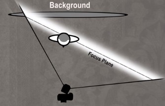 tilt-shift explained