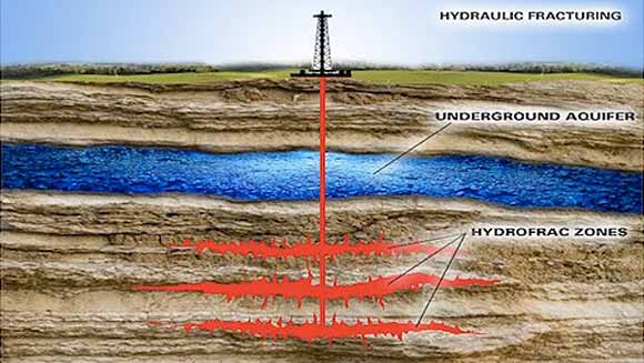 Fracking Causes Earthquakes, "Most Likely" Report Says