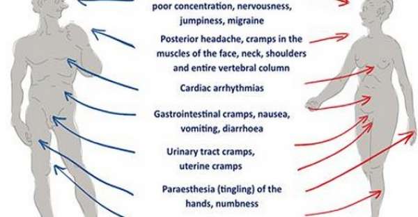 22 Little Known Dangers of