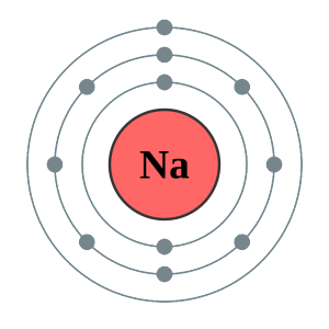 Why Is It So Easy To Remember The Symbol for Sodium if You Know Chinese ...