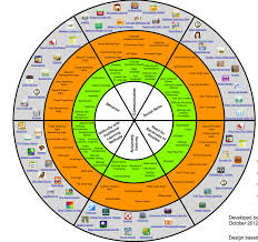 Being On the Autism Spectrum